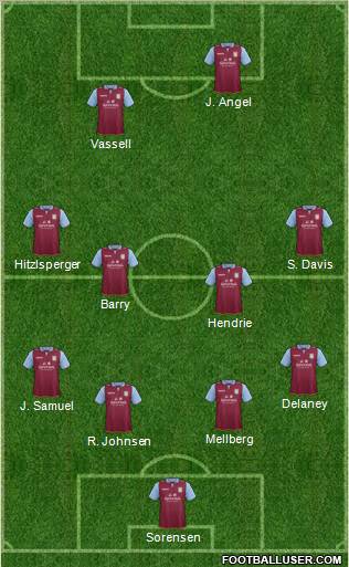 Aston Villa Formation 2012