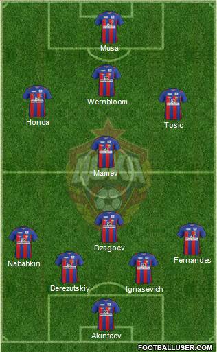 CSKA Moscow Formation 2012