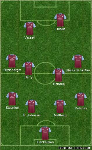 Aston Villa Formation 2012