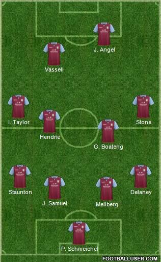 Aston Villa Formation 2012