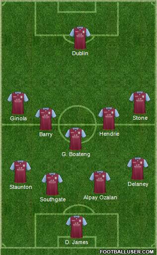 Aston Villa Formation 2012