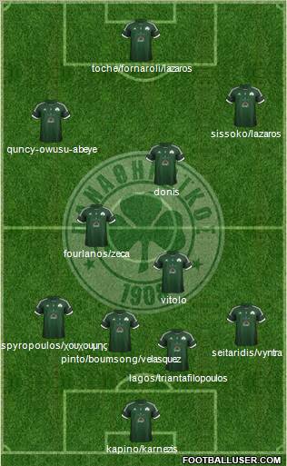 Panathinaikos AO Formation 2012