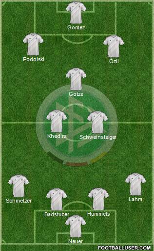 Germany Formation 2012