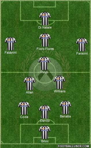 Udinese Formation 2012