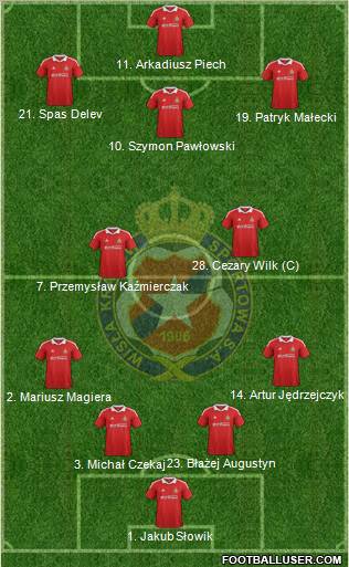 Wisla Krakow Formation 2012