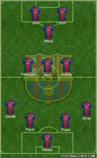 F.C. Barcelona Formation 2012