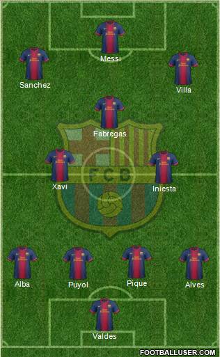 F.C. Barcelona Formation 2012