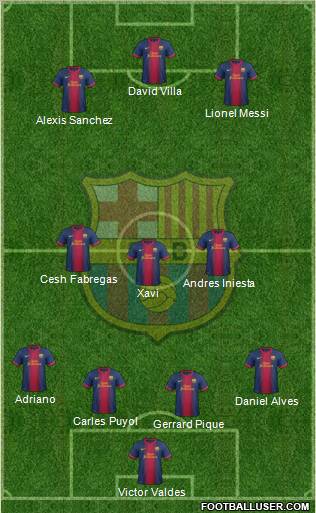 F.C. Barcelona Formation 2012