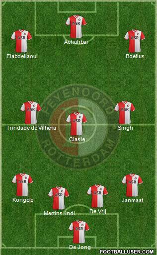 Feyenoord Formation 2012