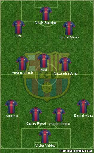 F.C. Barcelona Formation 2012