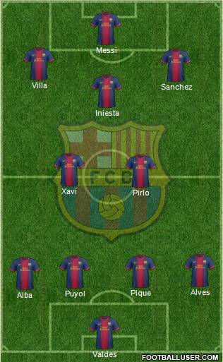 F.C. Barcelona Formation 2012