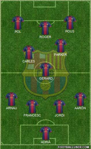 F.C. Barcelona B Formation 2012