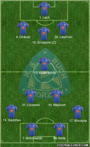 Ruch Chorzow Formation 2012