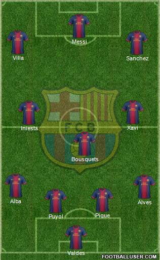 F.C. Barcelona Formation 2012