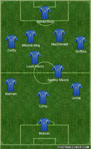 AFC Wimbledon Formation 2012