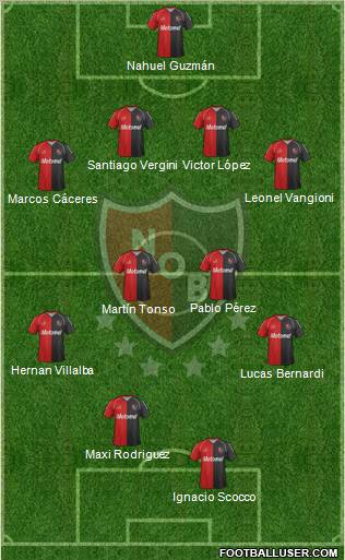 Newell's Old Boys Formation 2012