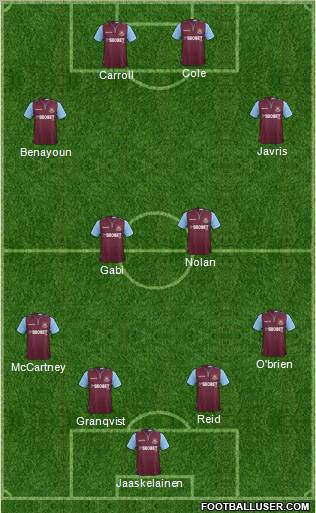 West Ham United Formation 2012