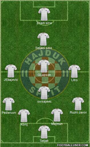 HNK Hajduk Formation 2012