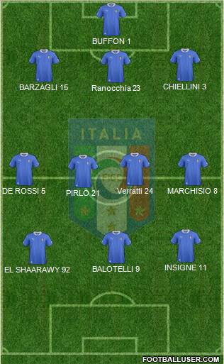 Italy Formation 2012