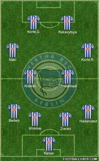 Hertha BSC Berlin Formation 2012