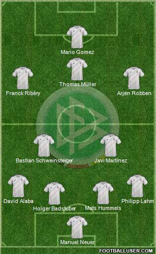 Germany Formation 2012