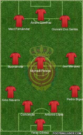 R.C.D. Mallorca S.A.D. Formation 2012