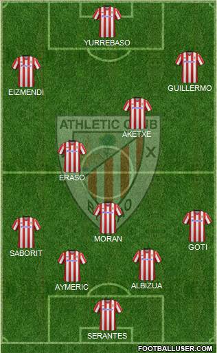 Bilbao Athletic Formation 2012