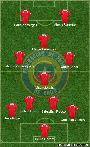 Chile Formation 2012