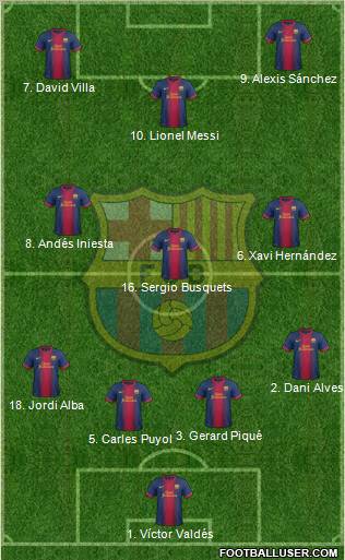 F.C. Barcelona Formation 2012