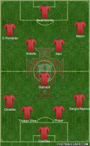 Portugal Formation 2012