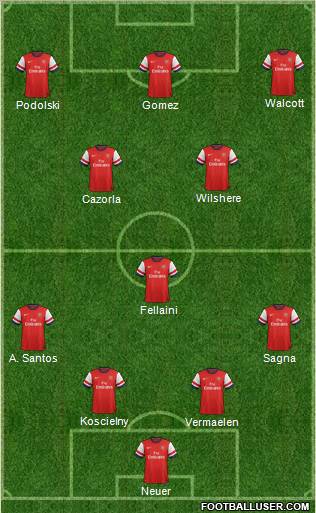 Arsenal Formation 2012