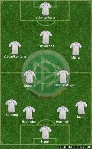 Germany Formation 2012