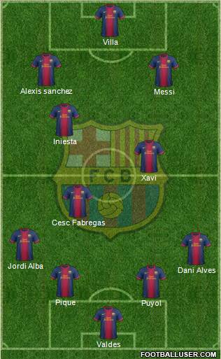 F.C. Barcelona Formation 2012