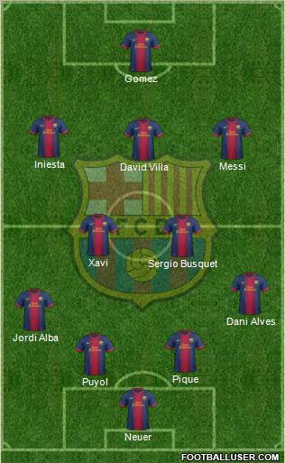 F.C. Barcelona Formation 2012