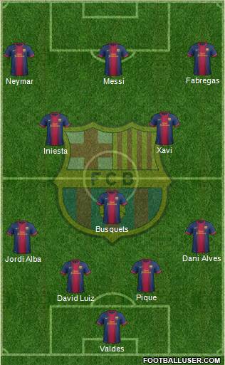 F.C. Barcelona Formation 2012