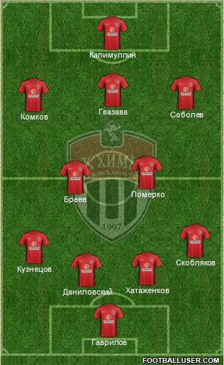 FC Khimki Formation 2012