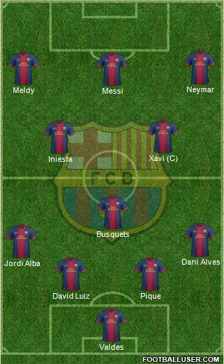 F.C. Barcelona Formation 2012