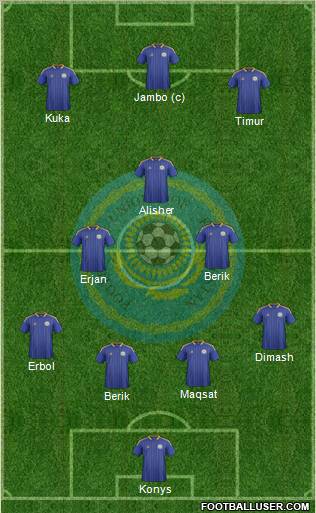 Kazakhstan Formation 2012