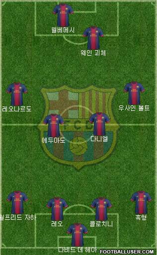 F.C. Barcelona Formation 2012