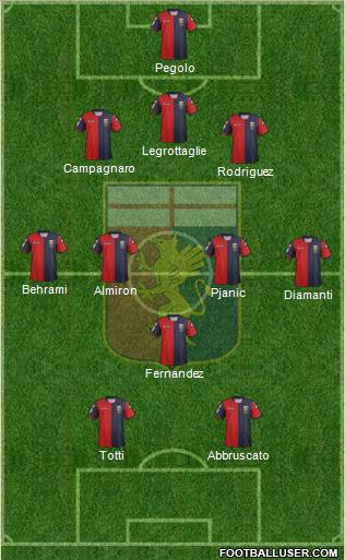 Genoa Formation 2012