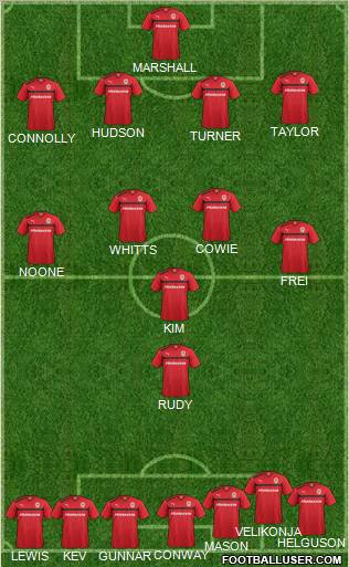 Cardiff City Formation 2012