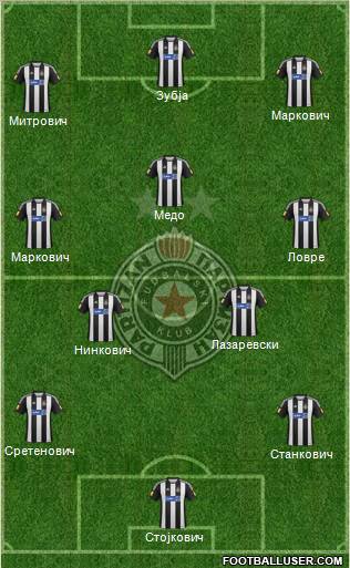 FK Partizan Beograd Formation 2012