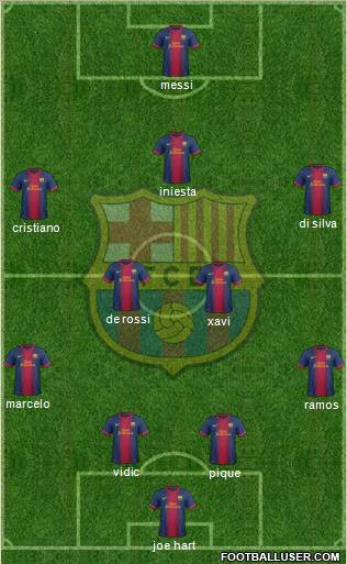 F.C. Barcelona Formation 2012