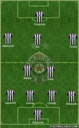 FK Partizan Beograd Formation 2012