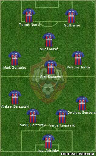 CSKA Moscow Formation 2012