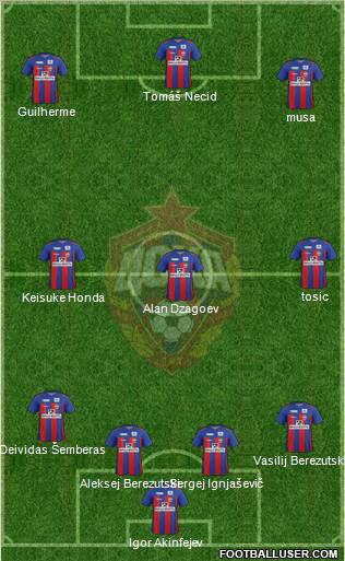 CSKA Moscow Formation 2012