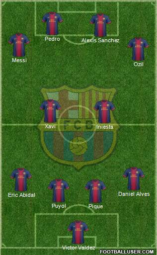 F.C. Barcelona Formation 2012