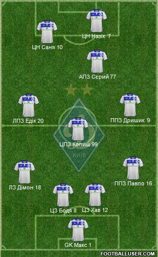 Dinamo Kiev Formation 2012