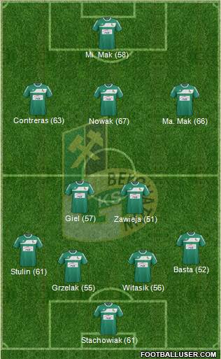 GKS Belchatow Formation 2012