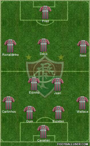 Fluminense FC Formation 2012